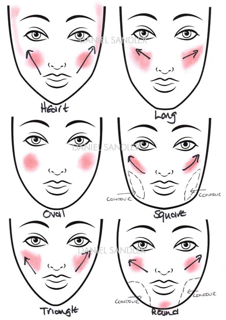 How to Apply Blush ?