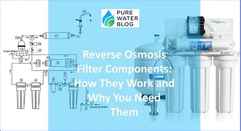 Digital Solutions For Monitoring Ro Filter Performance